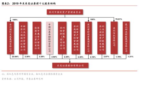 精耕長三角，鑄就精品券商——東吳證券（601555）首次覆蓋報告